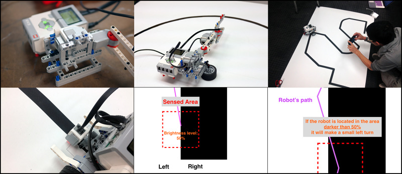 Thesis on robotics